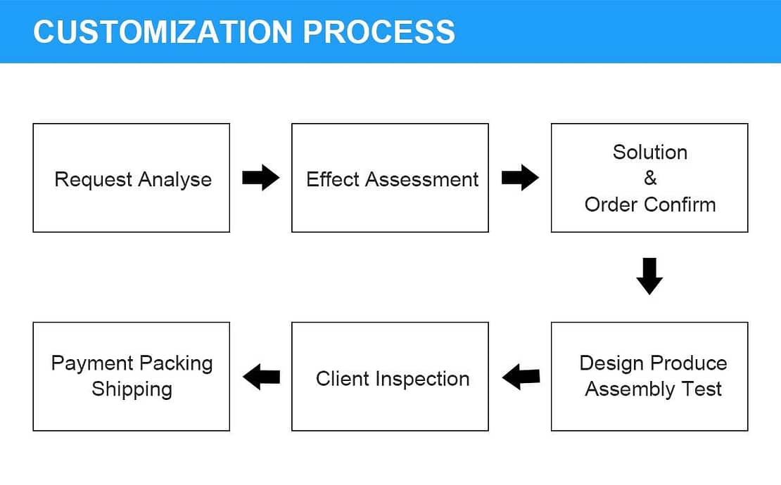 HF welder Customize Process